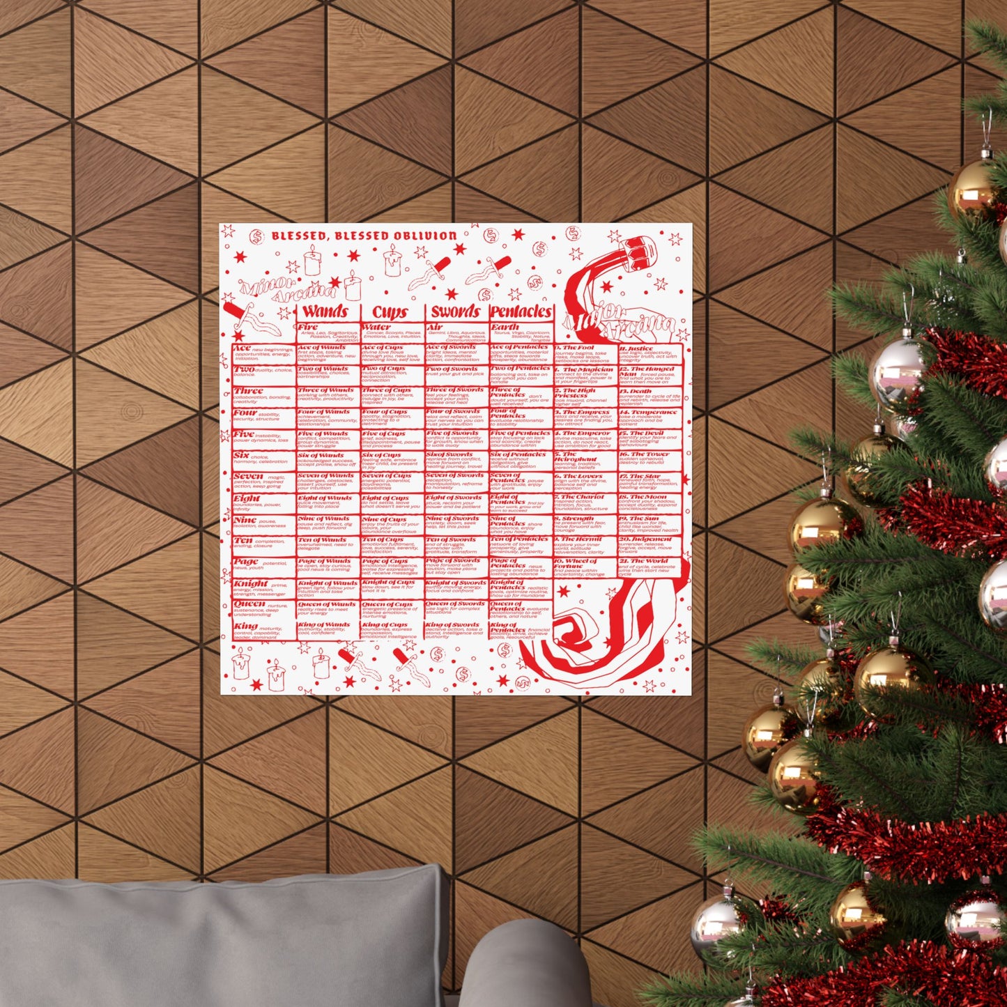 Understanding Tarot Chart Poster in Red