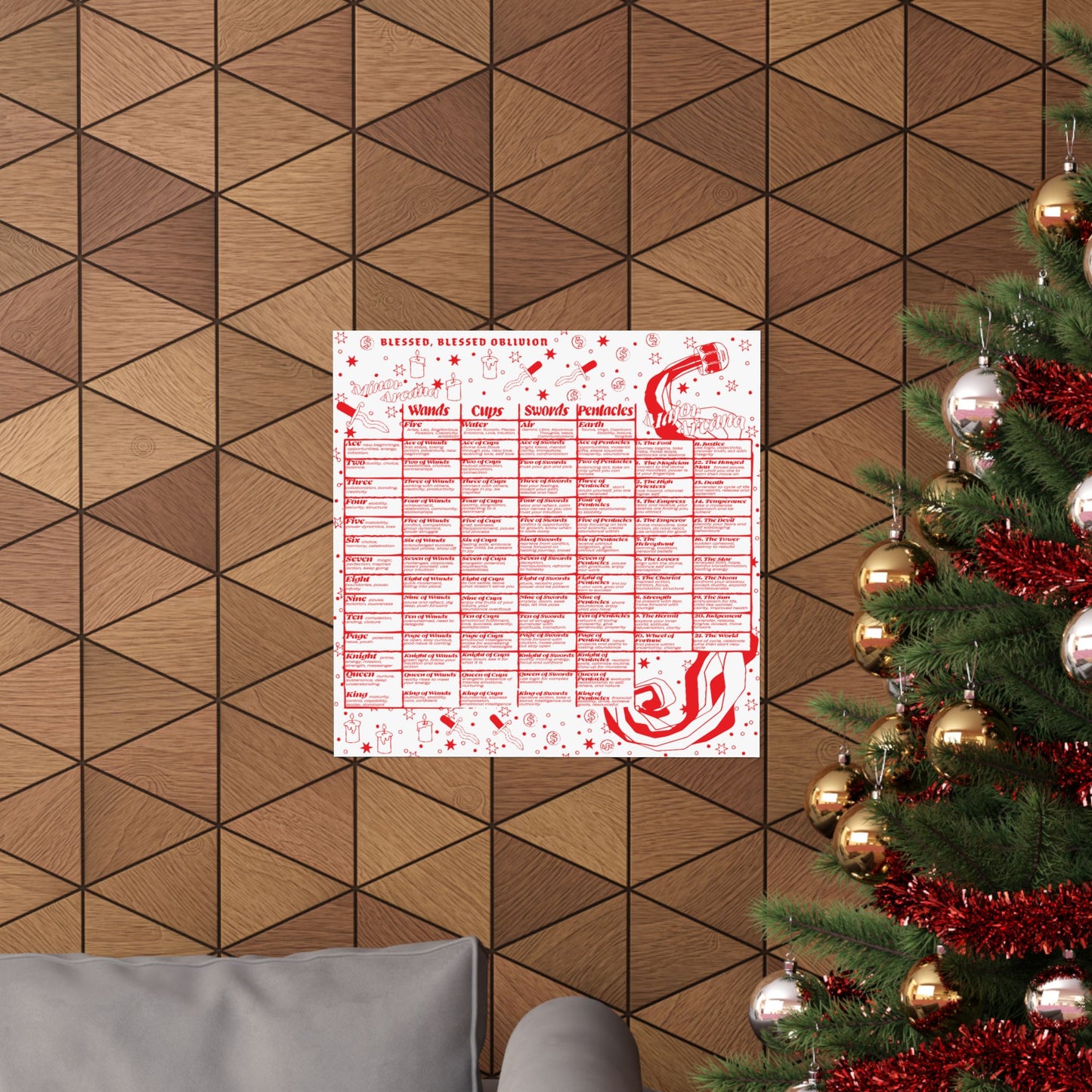 Understanding Tarot Chart Poster in Red